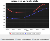 smaIface_VariableState.png